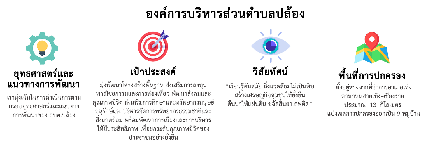 ยุทธศาสตร์
